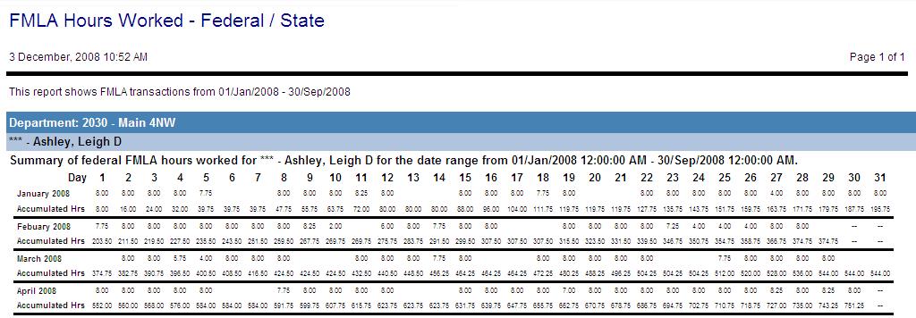 How Are Hours Worked Calculated For Fmla